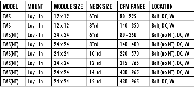 Model,mount,module size,NECK size,CFM Range,location,TMS,Lay - In,12 x 12,6 rd,80 - 225,Balt, DC, VA,TMS,Lay - In,12    
