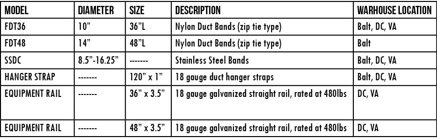 Model,DIAMETER,SIZE,DESCRIPTION,warhouse location,FDT36,10 ,36 L,Nylon Duct Bands (zip tie type),Balt, DC, VA,FDT48,1   