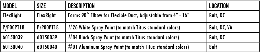 Model,SIZE,DESCRIPTION,LOCATION,FlexRight ,FlexRight ,Forms 90  Elbow for Flexible Duct, Adjustable from 4  - 16  ,Ba   