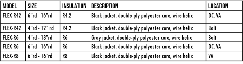 Model,SIZE,INSULATION,DESCRIPTION,LOCATION,FLEX-R42,6 rd - 16 rd,R4 2,Black jacket, double-ply polyester core, wire h   