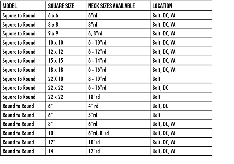 Model,Square sIZE,neck sizes available,LOCATION,Square to Round,6 x 6,6 rd,Balt, DC, VA,Square to Round,8 x 8,8 rd,Ba   