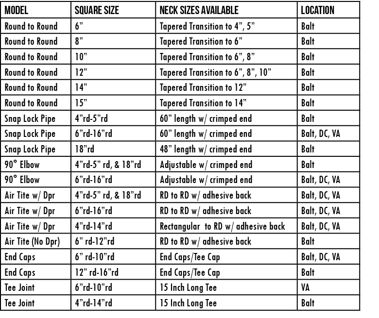 Model,Square sIZE,neck sizes available,LOCATION,Round to Round,6 ,Tapered Transition to 4 , 5 ,Balt,Round to Round,8    