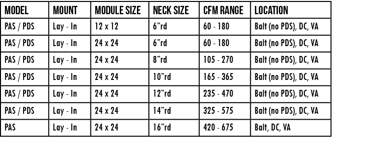Model,mount,module size,NECK size,CFM Range,location,PAS   PDS,Lay - In,12 x 12,6 rd,60 - 180,Balt (no PDS), DC, VA,P   