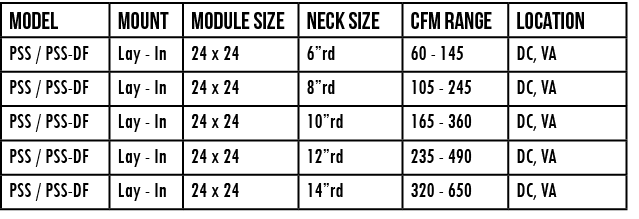 Model,mount,module size,NECK size,CFM Range,location,PSS   PSS-DF,Lay - In,24 x 24,6 rd,60 - 145,DC, VA,PSS   PSS-DF,   