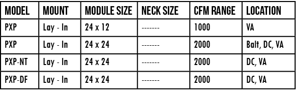 Model,mount,module size,NECK size,CFM Range,location,PXP,Lay - In,24 x 12,-------,1000,VA,PXP,Lay - In,24 x 24,------   