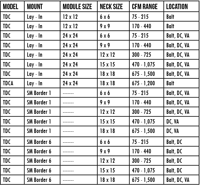 Model,mount,module size,NECK size,CFM Range,location,TDC,Lay - In,12 x 12,6 x 6,75 - 215,Balt,TDC,Lay - In,12 x 12,9    