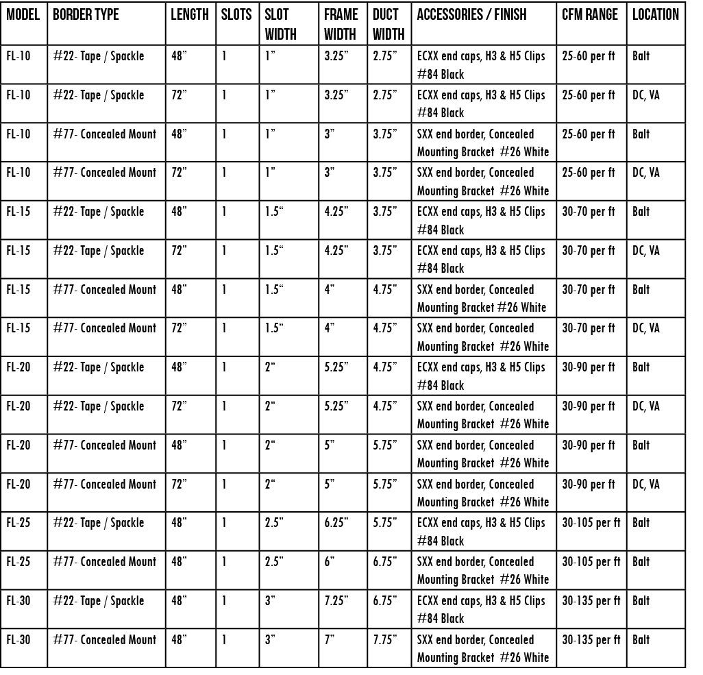 Model ,Border Type,Length ,Slots ,Slot Width ,Frame Width,Duct width,accessories   finish,cfm range,LOCATION,FL-10,#2   