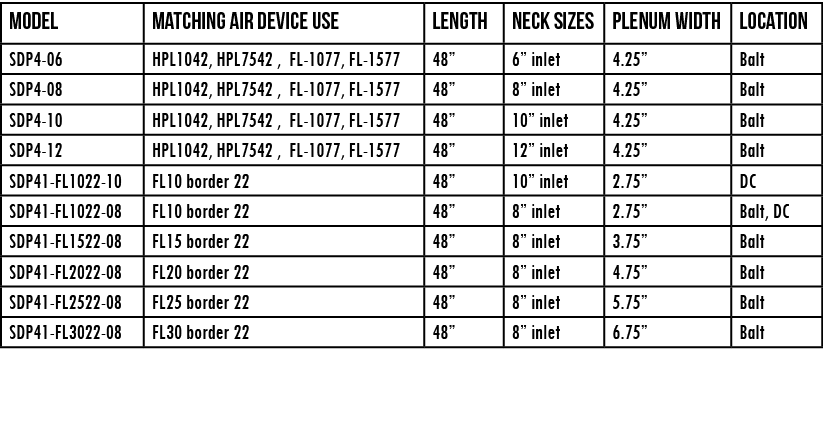Model,Matching Air Device use,Length ,Neck Sizes ,Plenum Width ,LOCATION,SDP4-06,HPL1042, HPL7542 , FL-1077, FL-1577,   