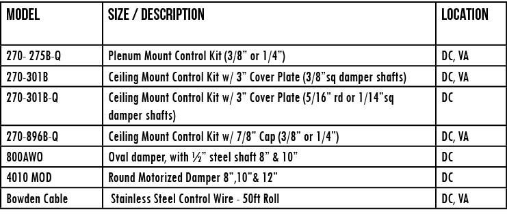 Model,Size   Description,LOCATION,270- 275B-Q,Plenum Mount Control Kit (3 8  or 1 4 ),DC, VA,270-301B,Ceiling Mount C   