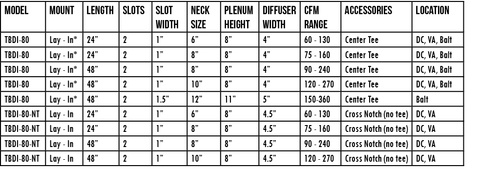 Model ,Mount ,Length ,Slots ,Slot Width ,Neck Size ,Plenum Height ,Diffuser Width ,CFM Range ,Accessories,LOCATION,TB   