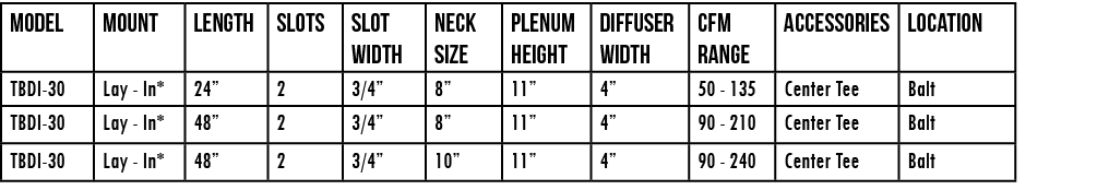 Model ,Mount ,Length ,Slots ,Slot Width ,Neck Size ,Plenum Height ,Diffuser Width ,CFM Range,Accessories,LOCATION,TBD   