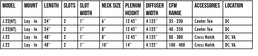 Model ,Mount ,Length ,Slots ,Slot Width ,Neck Size ,Plenum Height ,Diffuser Width ,CFM Range ,Accessories,LOCATION,J-   