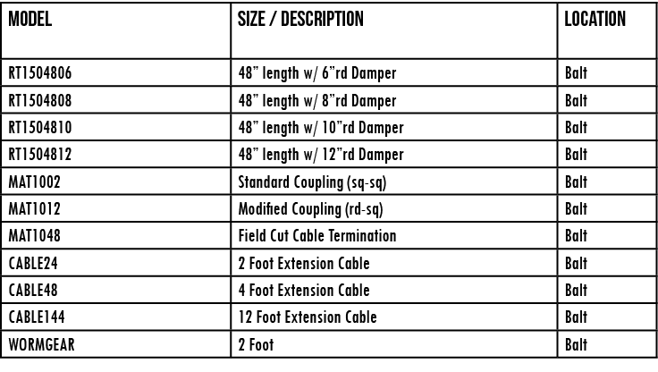 Model,Size   Description,LOCATION,RT1504806,48  length w  6 rd Damper,Balt,RT1504808,48  length w  8 rd Damper,Balt,R   