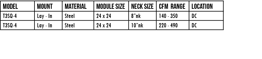 Model ,Mount ,Material ,Module Size ,Neck Size ,CFM Range,Location,T3SQ-4,Lay - In,Steel,24 x 24,8 nk,140 - 350,DC,T3   