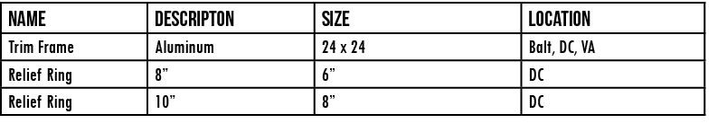 name ,descripton,size,location,Trim Frame,Aluminum,24 x 24,Balt, DC, VA,Relief Ring,8 ,6 ,DC,Relief Ring,10 ,8 ,DC