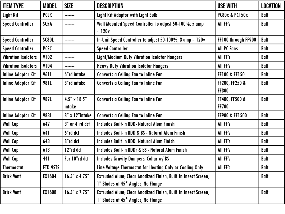 Item Type,Model,Size,Description,Use With,Location,Light Kit,PCLK,-------,Light Kit Adaptor with Light Bulb,PC80x & P   