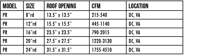 Model ,Size,Roof Opening,CFM,Location,PR,8 rd,13 5  x 13 5 ,215-540,DC, VA,PR,12 rd,15 5  x 15 5 ,445-1140,DC, VA,PR,   