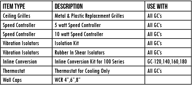 Item Type,Description,Use With,Ceiling Grilles,Metal & Plastic Replacement Grilles,All GC s,Speed Controller,5 watt S   
