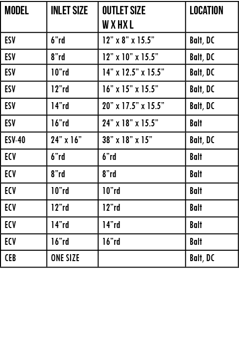 Model ,Inlet Size,Outlet Size W X HX L ,Location,ESV,6 rd,12  x 8  x 15 5 ,Balt, DC,ESV,8 rd,12  x 10  x 15 5 ,Balt,    