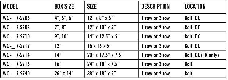 Model,Box Size,Size,Description,location,WC -_ R-SZ06,4 , 5 , 6 ,12  x 8  x 5 ,1 row or 2 row,Balt, DC,WC -_ R-SZ08,7   