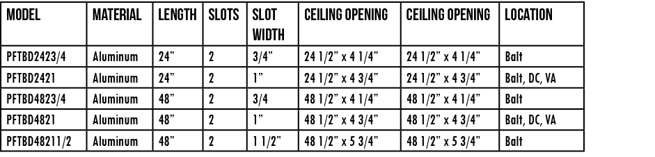Model,Material ,Length ,Slots ,Slot Width ,Ceiling Opening ,Ceiling Opening ,LOCATION,PFTBD2423 4,Aluminum,24 ,2,3 4    