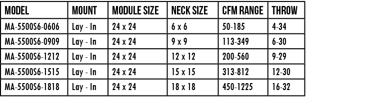 Model,mount,module size,NECK size,CFM Range,Throw,MA-5500S6-0606,Lay - In,24 x 24,6 x 6,50-185,4-34,MA-5500S6-0909,La   