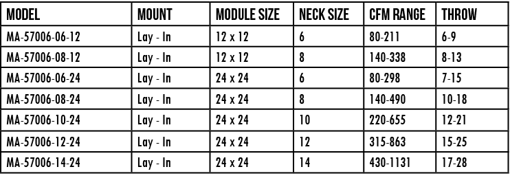 Model,mount,module size,NECK size,CFM Range,throw,MA-57006-06-12,Lay - In,12 x 12,6,80-211,6-9,MA-57006-08-12,Lay - I   