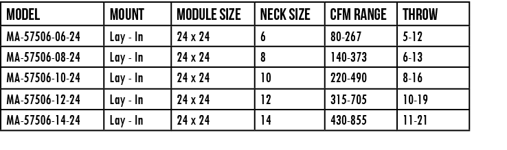 Model,mount,module size,NECK size,CFM Range,throw,MA-57506-06-24,Lay - In,24 x 24,6,80-267,5-12,MA-57506-08-24,Lay -    
