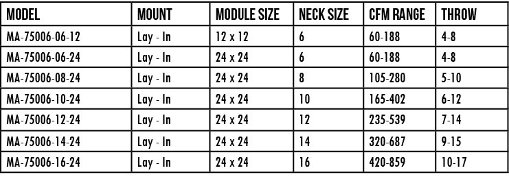 Model,mount,module size,NECK size,CFM Range,throw,MA-75006-06-12,Lay - In,12 x 12,6,60-188,4-8,MA-75006-06-24,Lay - I   
