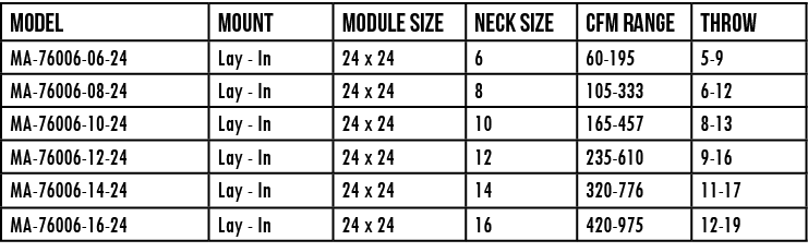 Model,mount,module size,NECK size,CFM Range,throw,MA-76006-06-24,Lay - In,24 x 24,6,60-195,5-9,MA-76006-08-24,Lay - I   