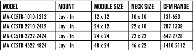 Model,mount,module size,NECK size,cfm range,MA-CC5TB-1010-1212,Lay - In,12 x 12,10 x 10,131-653,MA-CC5TB-2210-2412,La   