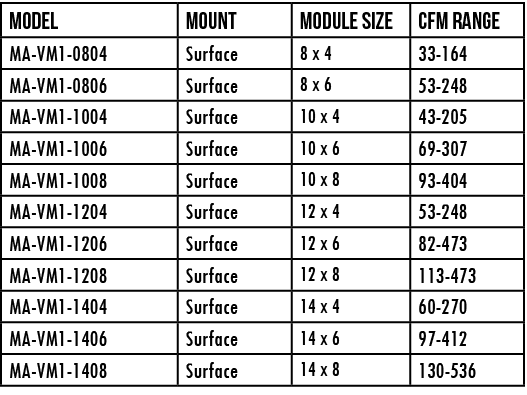 Model,mount,module size,CFM Range,MA-VM1-0804,Surface ,8 x 4,33-164,MA-VM1-0806,Surface ,8 x 6,53-248,MA-VM1-1004,Sur   