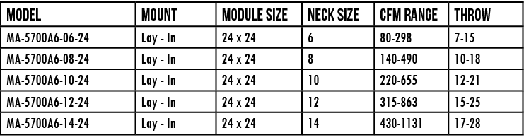Model,mount,module size,NECK size,CFM Range,throw,MA-5700A6-06-24,Lay - In,24 x 24,6,80-298,7-15,MA-5700A6-08-24,Lay    