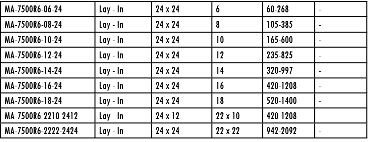 MA-7500R6-06-24,Lay - In,24 x 24,6,60-268,-,MA-7500R6-08-24,Lay - In,24 x 24,8,105-385,-,MA-7500R6-10-24,Lay - In,24    