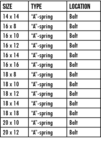 SIZE,TYPE,LOCATION,14 x 14, A -spring,Balt,16 x 8, A -spring,Balt,16 x 10, A -spring,Balt,16 x 12, A -spring,Balt,16    