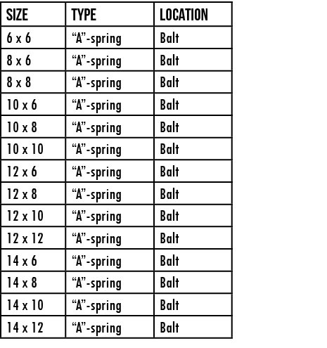 SIZE,TYPE,LOCATION,6 x 6 , A -spring,Balt,8 x 6, A -spring,Balt,8 x 8, A -spring,Balt,10 x 6, A -spring,Balt,10 x 8,    