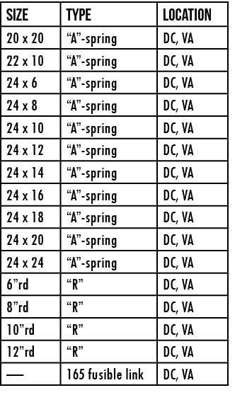 SIZE,TYPE,LOCATION,20 x 20, A -spring,DC, VA,22 x 10, A -spring,DC, VA,24 x 6, A -spring,DC, VA,24 x 8, A -spring,DC,   