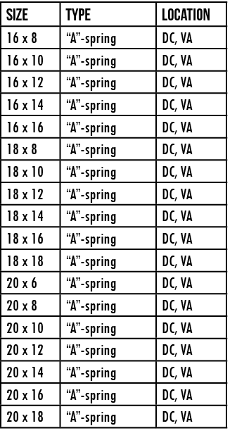 SIZE,TYPE,LOCATION,16 x 8, A -spring,DC, VA,16 x 10, A -spring,DC, VA,16 x 12, A -spring,DC, VA,16 x 14, A -spring,DC   