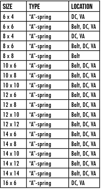 SIZE,TYPE,LOCATION,6 x 4, A -spring,DC, VA,6 x 6 , A -spring,Balt, DC, VA,8 x 4, A -spring,DC, VA,8 x 6, A -spring,Ba   