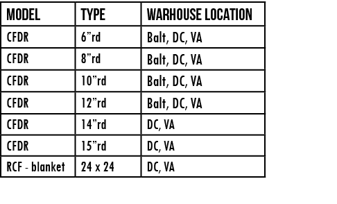 Model,TYPE,warhouse location,CFDR,6 rd,Balt, DC, VA,CFDR,8 rd,Balt, DC, VA,CFDR,10 rd,Balt, DC, VA,CFDR,12 rd,Balt, D   