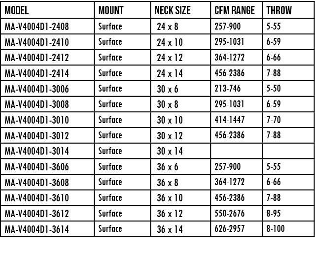 Model,mount,NECK SIZE,CFM Range,throw,MA-V4004D1-2408,Surface, 24 x 8,257-900,5-55,MA-V4004D1-2410,Surface, 24 x 10,2   