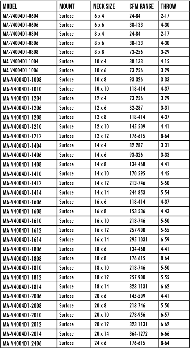 Model,mount,NECK SIZE,CFM Range,throw,MA-V4004D1-0604,Surface, 6 x 4,24-84,2-17,MA-V4004D1-0606,Surface, 6 x 6,38-133   