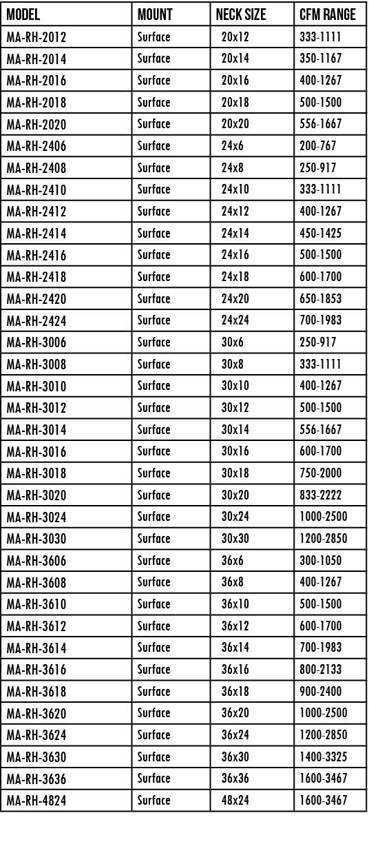 Model,mount,Neck Size,CFM Range,MA-RH-2012,Surface , 20x12,333-1111,MA-RH-2014,Surface , 20x14,350-1167,MA-RH-2016,Su   