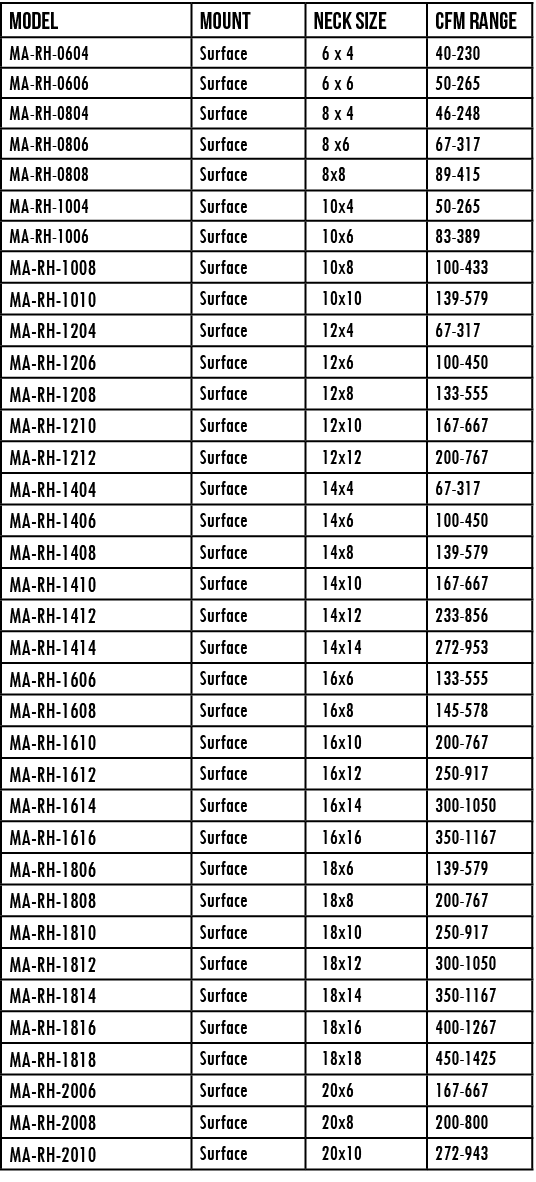 Model,mount,Neck Size,CFM Range,MA-RH-0604,Surface , 6 x 4,40-230,MA-RH-0606,Surface , 6 x 6 ,50-265,MA-RH-0804,Surfa   