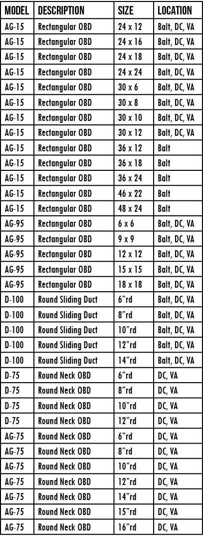 MODEL,Description,SIZE,LOCATION,AG-15,Rectangular OBD,24 x 12,Balt, DC, VA,AG-15,Rectangular OBD,24 x 16,Balt, DC, VA   