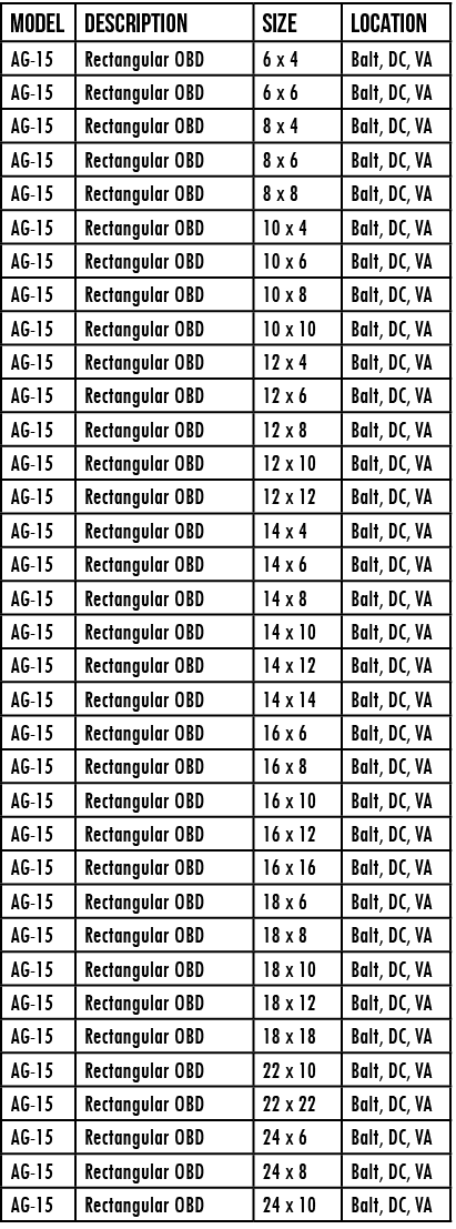 MODEL,Description,SIZE,LOCATION,AG-15,Rectangular OBD,6 x 4,Balt, DC, VA,AG-15,Rectangular OBD,6 x 6,Balt, DC, VA,AG-   