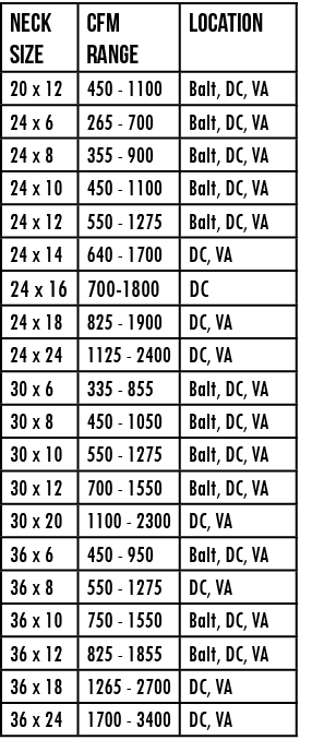 Neck Size,cfm range,LOCATION,20 x 12,450 - 1100,Balt, DC, VA,24 x 6,265 - 700,Balt, DC, VA,24 x 8,355 - 900,Balt, DC,   