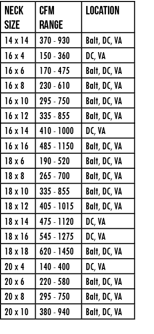 Neck Size,cfm range,LOCATION,14 x 14,370 - 930,Balt, DC, VA,16 x 4,150 - 360,DC, VA,16 x 6,170 - 475,Balt, DC, VA,16    